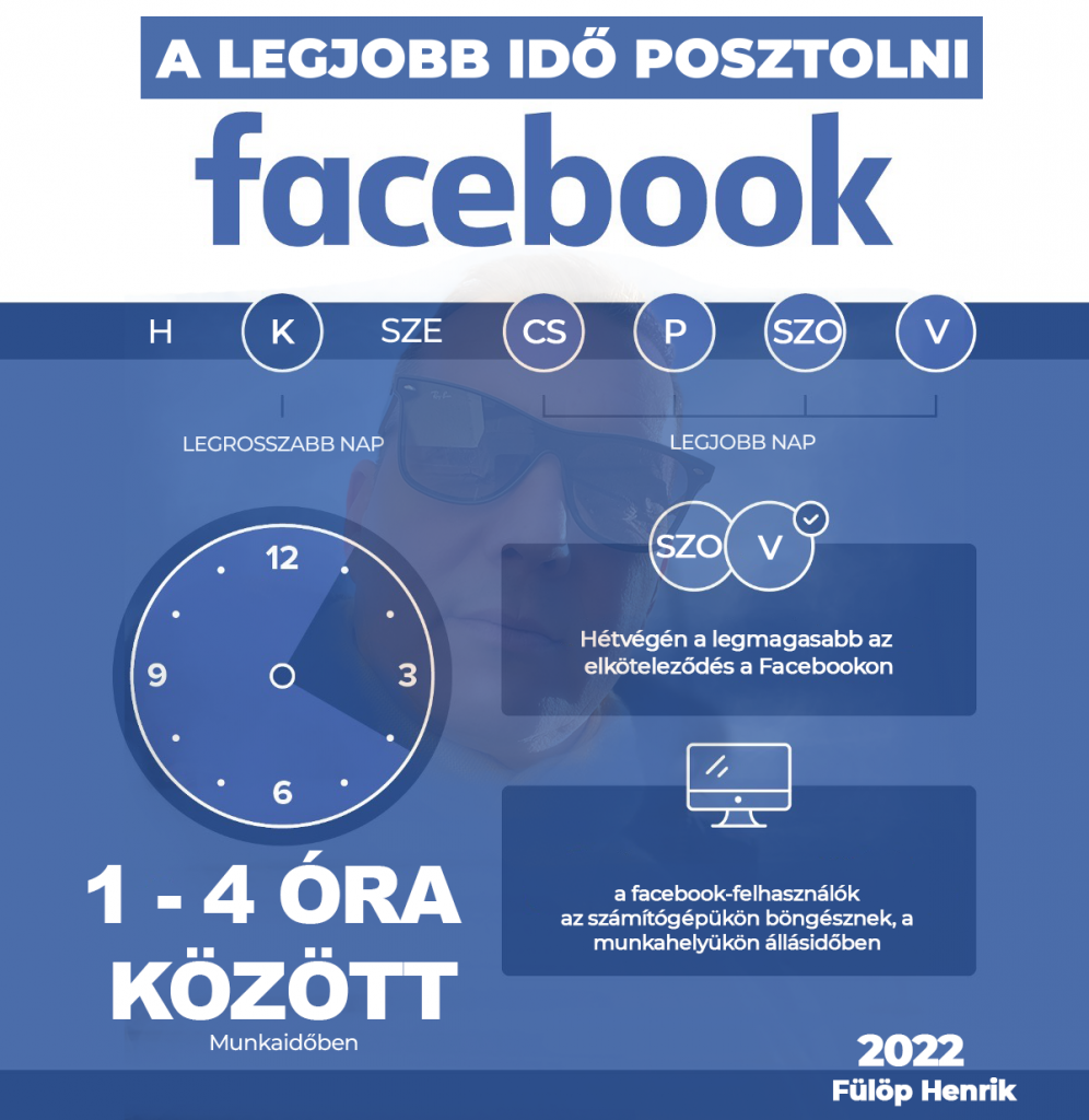 Facebook poszt időzítés 2022-ben!